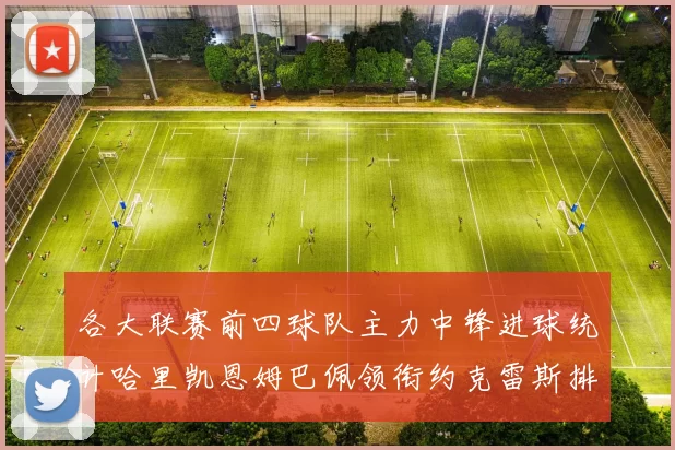 各大联赛前四球队主力中锋进球统计哈里凯恩姆巴佩领衔约克雷斯排名倒数第二